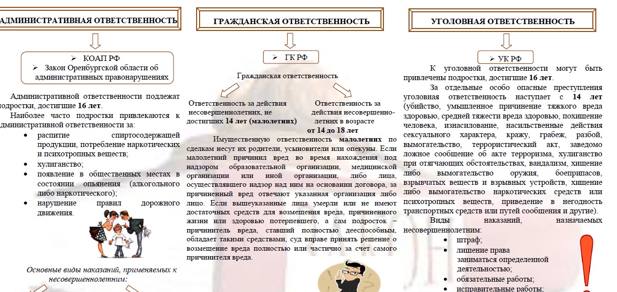 Рассмотрите диаграмму как были связаны условия жизни и воспитания несовершеннолетних и совершение